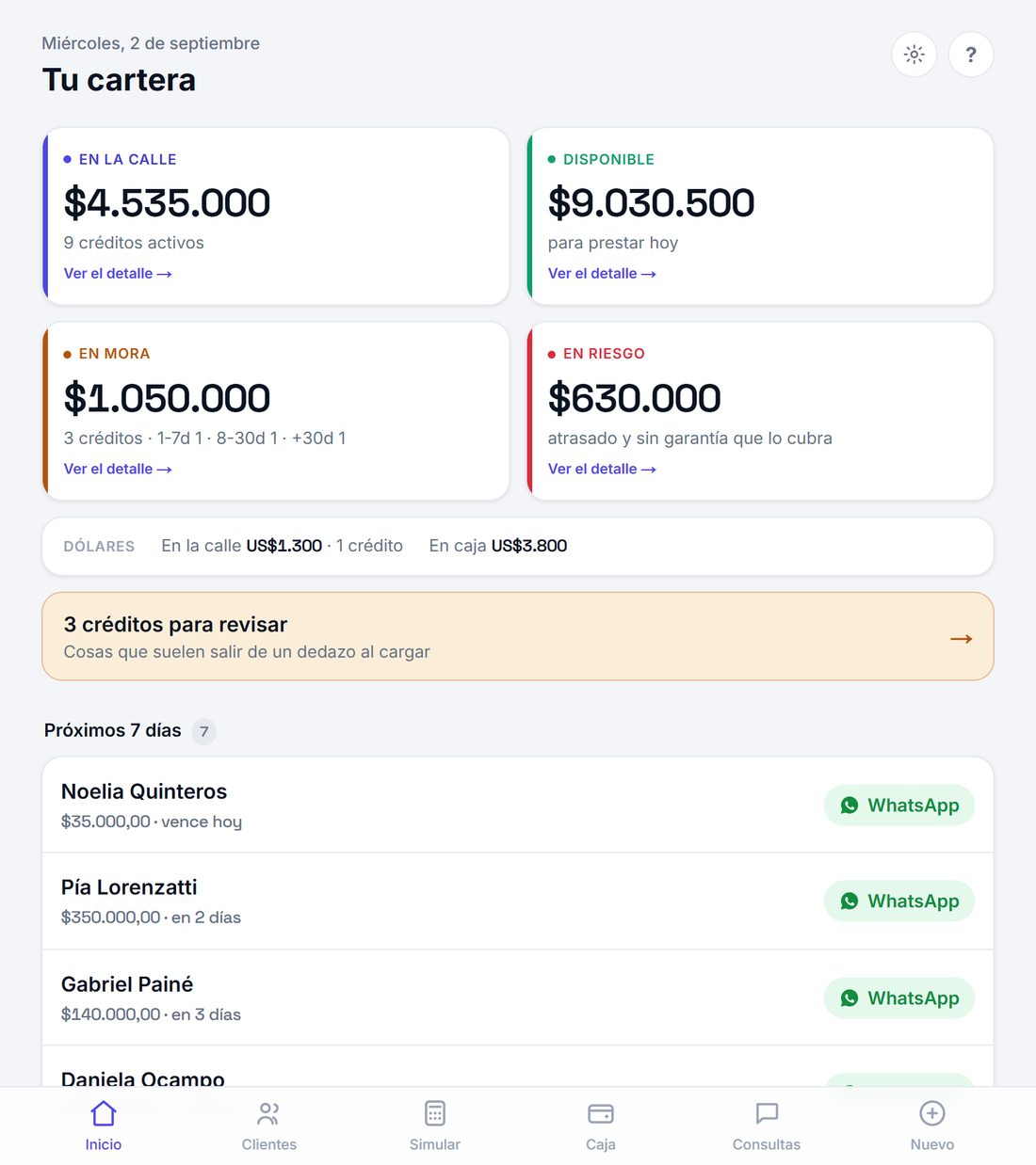Panel de una financiera: capital prestado, disponible, en mora y en riesgo, y los vencimientos de los próximos siete días con un botón de WhatsApp por cliente.